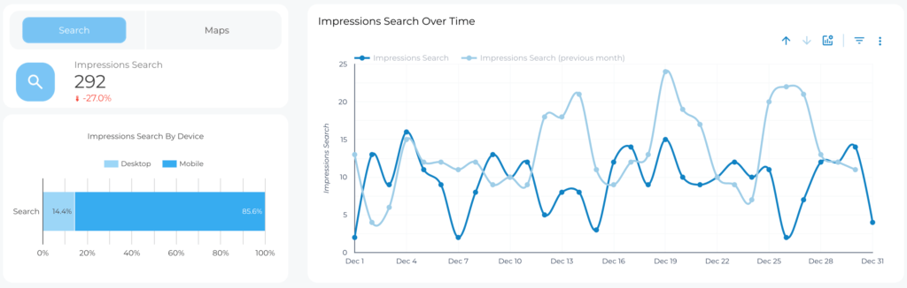 Google My Business Search Impressions - Data Bloo